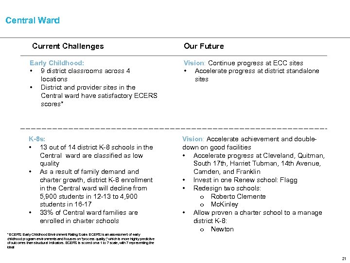 Central Ward Current Challenges Our Future Early Childhood: • 9 district classrooms across 4