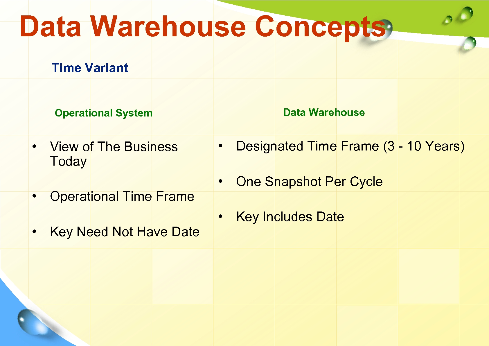 Data Warehouse Concepts Time Variant Operational System • View of The Business Today •