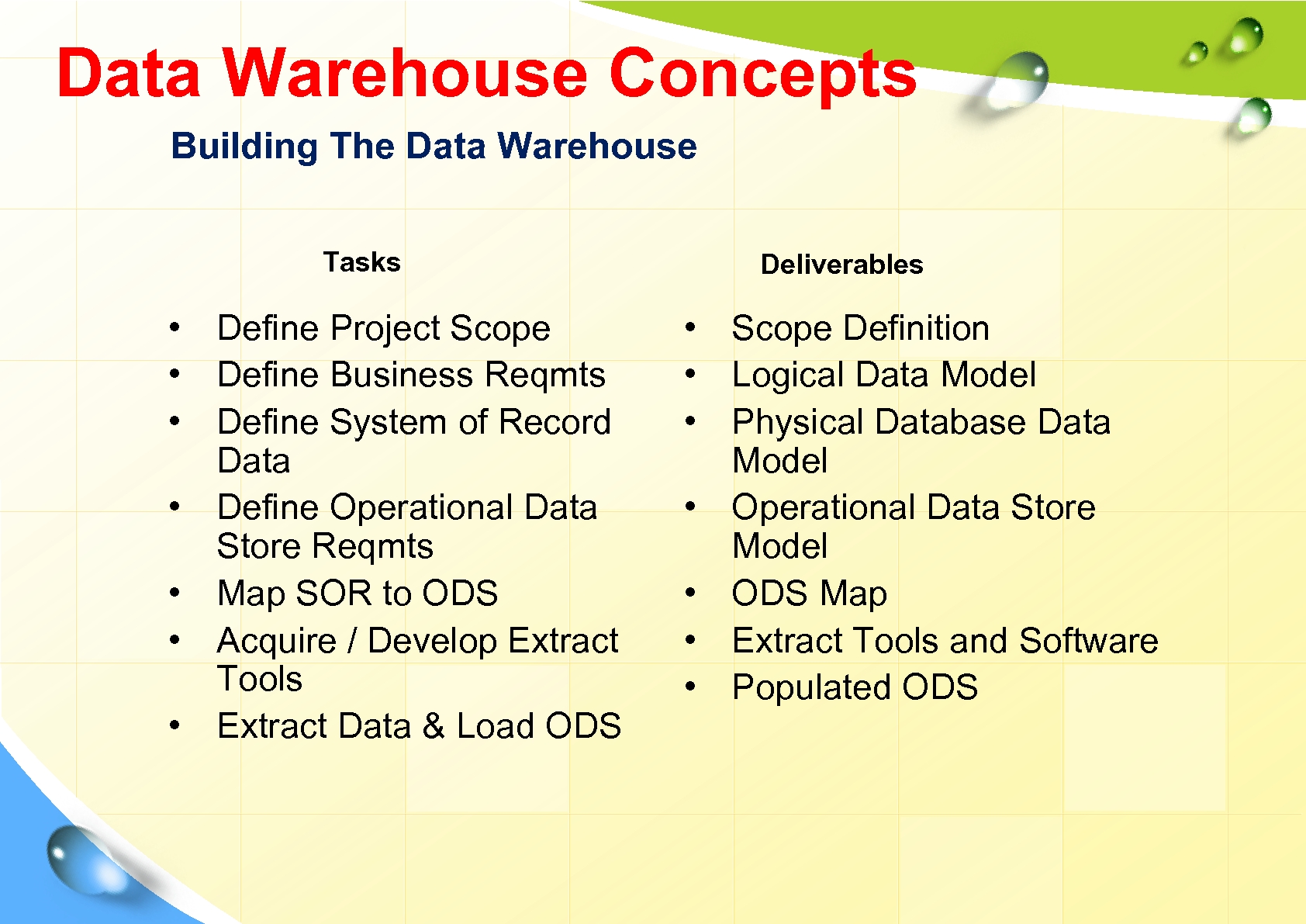 Data Warehouse Concepts Building The Data Warehouse Tasks • Define Project Scope • Define