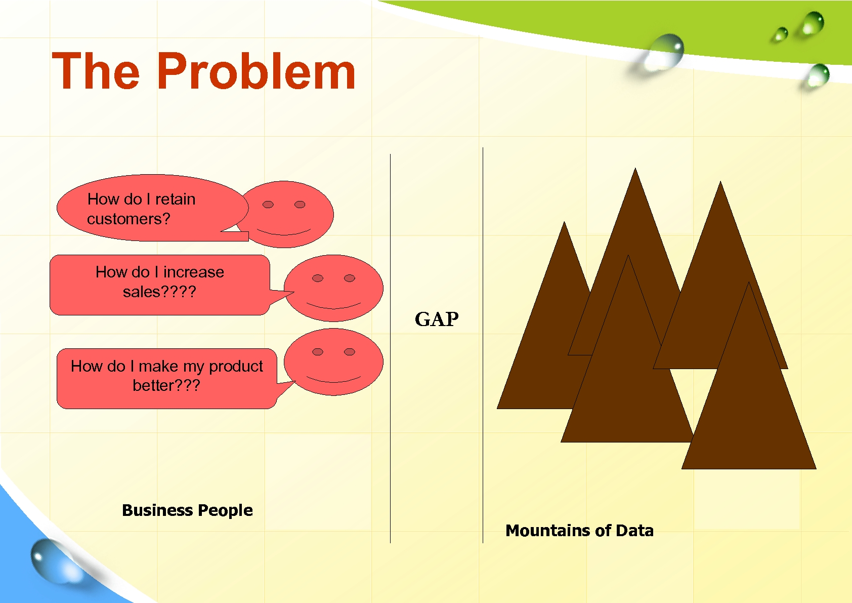 The Problem How do I retain customers? How do I increase sales? ? GAP