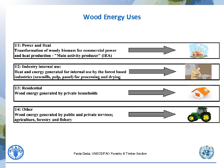 Wood Energy Uses Paola Deda, UNECE/FAO Forestry & Timber Section 