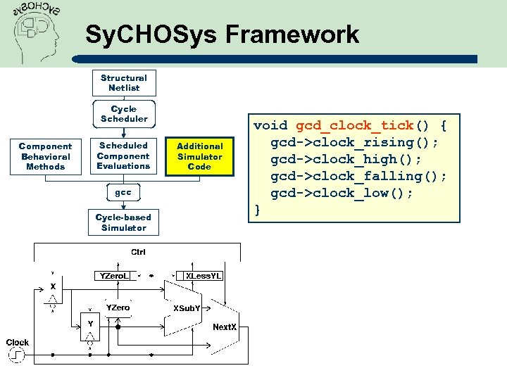 Sy. CHOSys Framework Structural Netlist Cycle Scheduler Component Behavioral Methods Scheduled Component Evaluations gcc