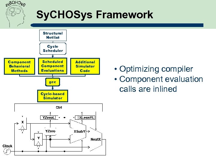 Sy. CHOSys Framework Structural Netlist Cycle Scheduler Component Behavioral Methods Scheduled Component Evaluations gcc