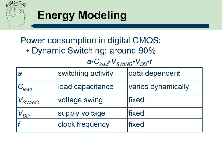 Energy Modeling Power consumption in digital CMOS: • Dynamic Switching: around 90% a •