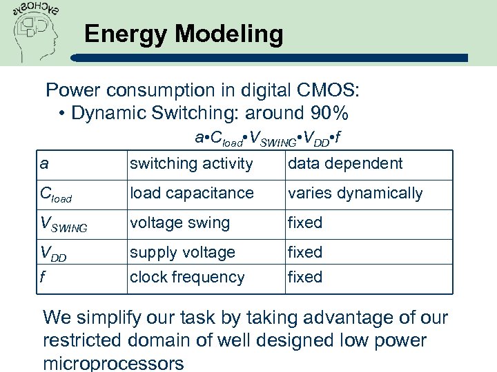 Energy Modeling Power consumption in digital CMOS: • Dynamic Switching: around 90% a •