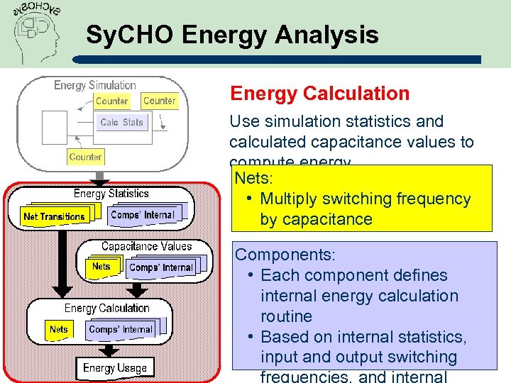 Sy. CHO Energy Analysis Energy Calculation Use simulation statistics and calculated capacitance values to