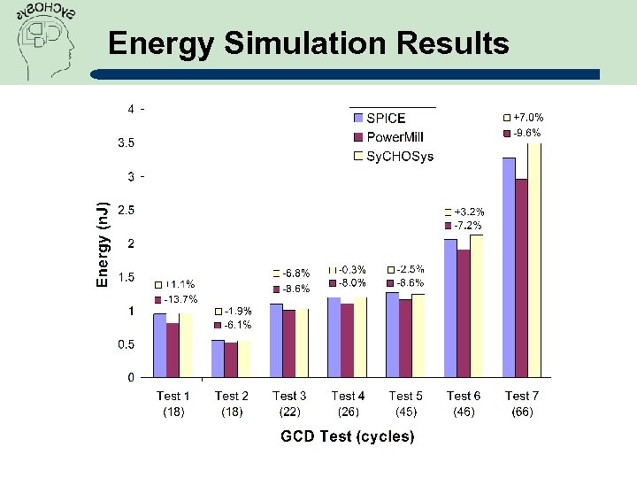 Energy Simulation Results 