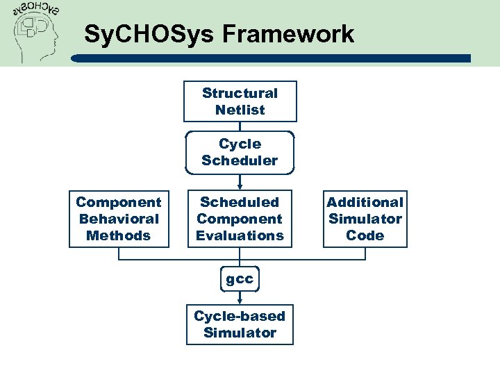 Sy. CHOSys Framework Structural Netlist Cycle Scheduler Component Behavioral Methods Scheduled Component Evaluations gcc