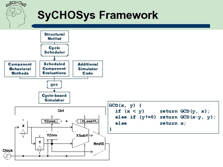 Sy. CHOSys Framework Structural Netlist Cycle Scheduler Component Behavioral Methods Scheduled Component Evaluations Additional