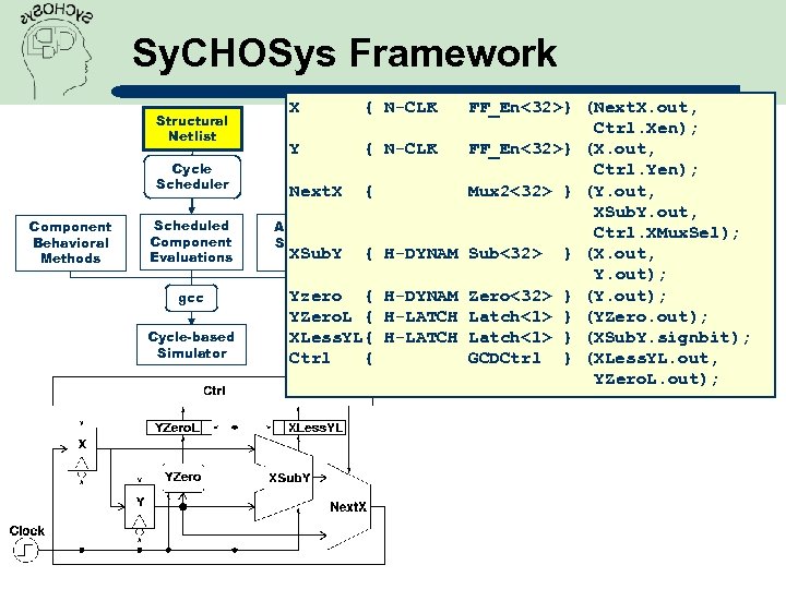 Sy. CHOSys Framework Structural Netlist Cycle Scheduler Component Behavioral Methods Scheduled Component Evaluations gcc
