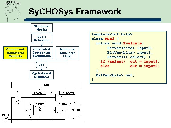 Sy. CHOSys Framework Structural Netlist Cycle Scheduler Component Behavioral Methods Scheduled Component Evaluations gcc