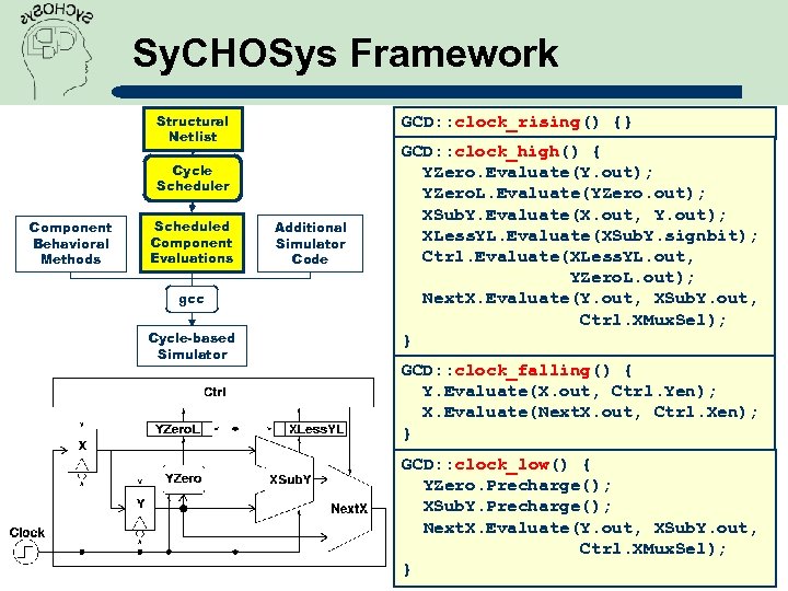 Sy. CHOSys Framework Structural Netlist GCD: : clock_rising() {} Cycle Scheduler Component Behavioral Methods