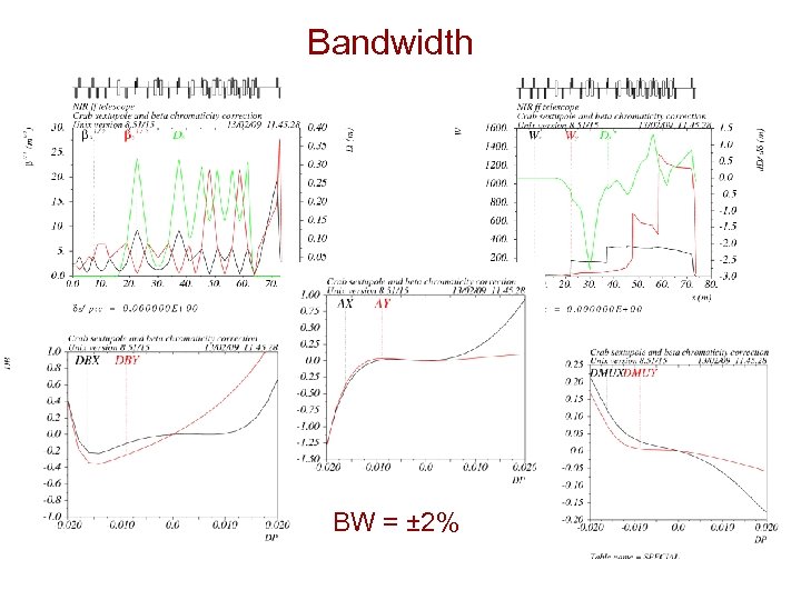 Bandwidth BW = ± 2% 
