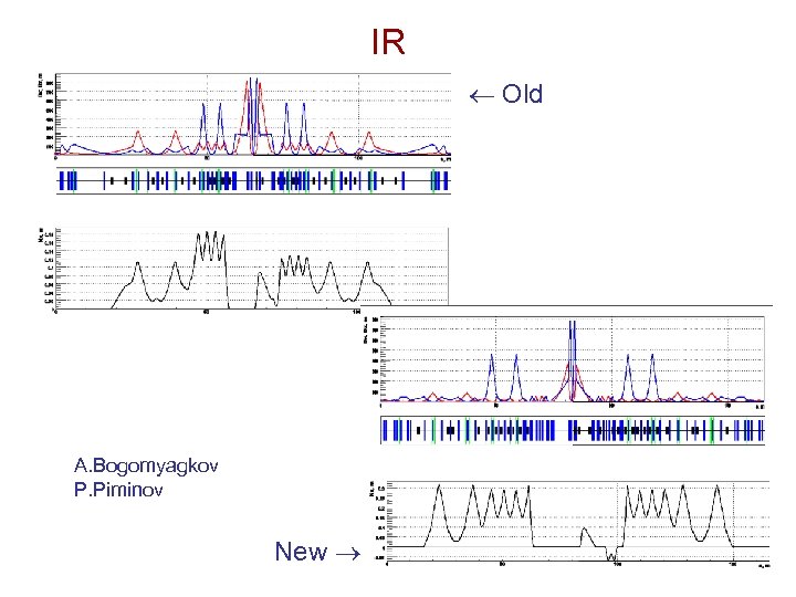 IR Old A. Bogomyagkov P. Piminov New 