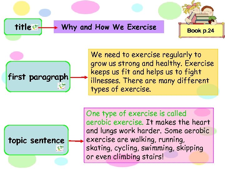 title Why and How We Exercise first paragraph topic sentence Book p. 24 We