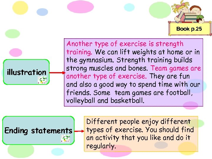 Book p. 25 illustration Another type of exercise is strength training. We can lift