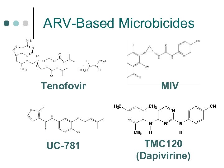 ARV-Based Microbicides Tenofovir MIV UC-781 TMC 120 (Dapivirine) 