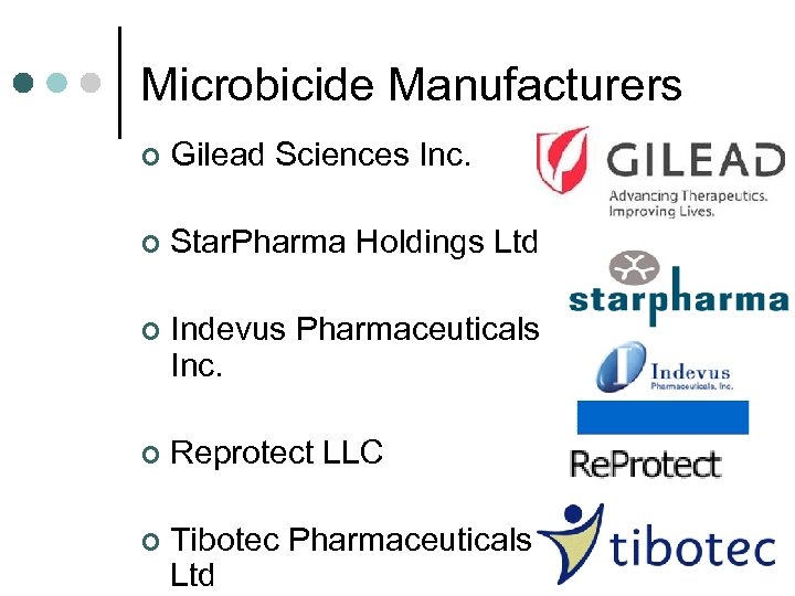 Microbicide Manufacturers ¢ Gilead Sciences Inc. ¢ Star. Pharma Holdings Ltd ¢ Indevus Pharmaceuticals