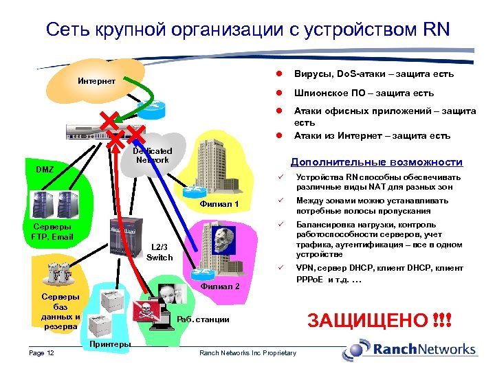 Цели информационных атак