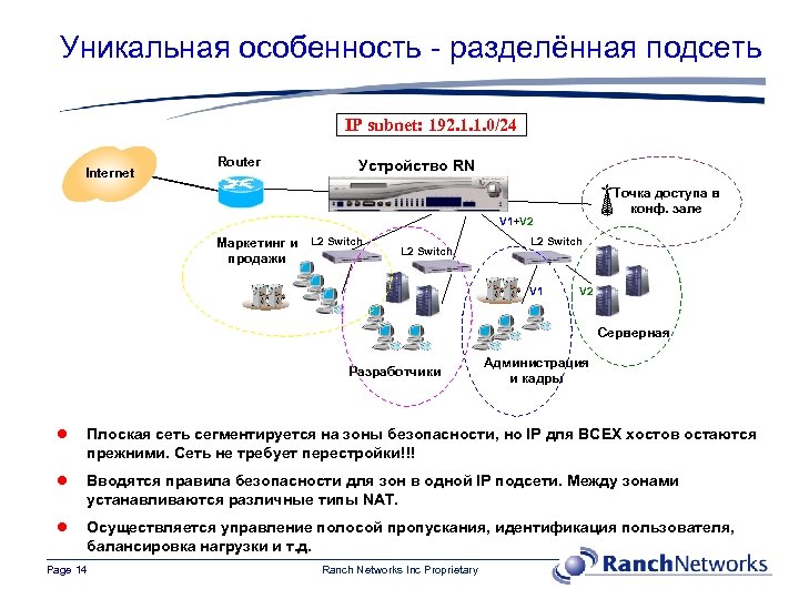 Уникальная особенность - разделённая подсеть IP subnet: 192. 1. 1. 0/24 Internet Router Устройство