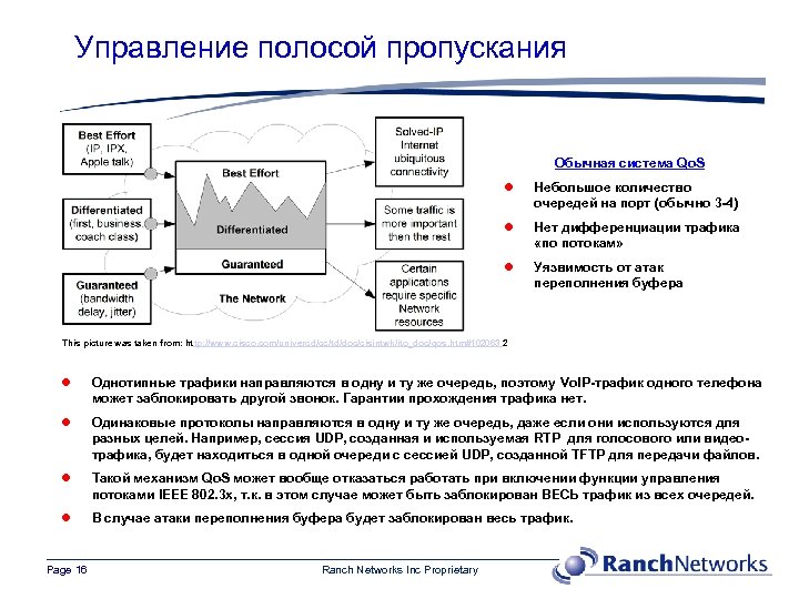 Управление полосой пропускания Обычная система Qo. S l Небольшое количество очередей на порт (обычно
