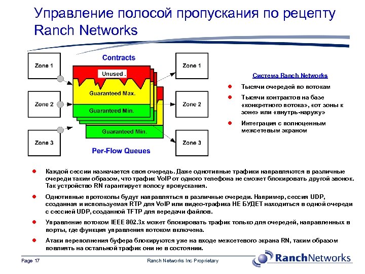 Управление полосой пропускания по рецепту Ranch Networks Система Ranch Networks l Тысячи очередей по
