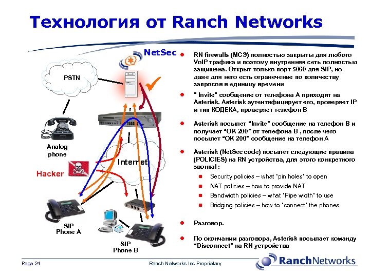 Технология от Ranch Networks Net. Sec Analog phone RN firewalls (МСЭ) полностью закрыты для