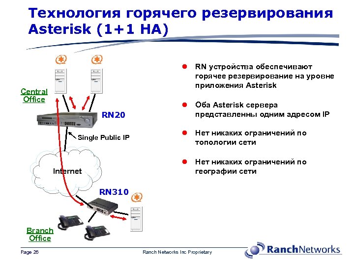 Горячее резервирование