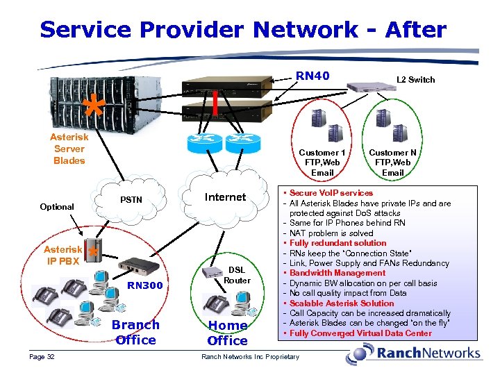 Service Provider Network - After RN 40 * Asterisk Server Blades Optional Customer 1