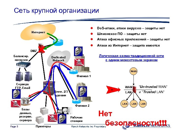 Сеть крупной организации l l Шпионское ПО – защиты нет l Атака офисных приложений