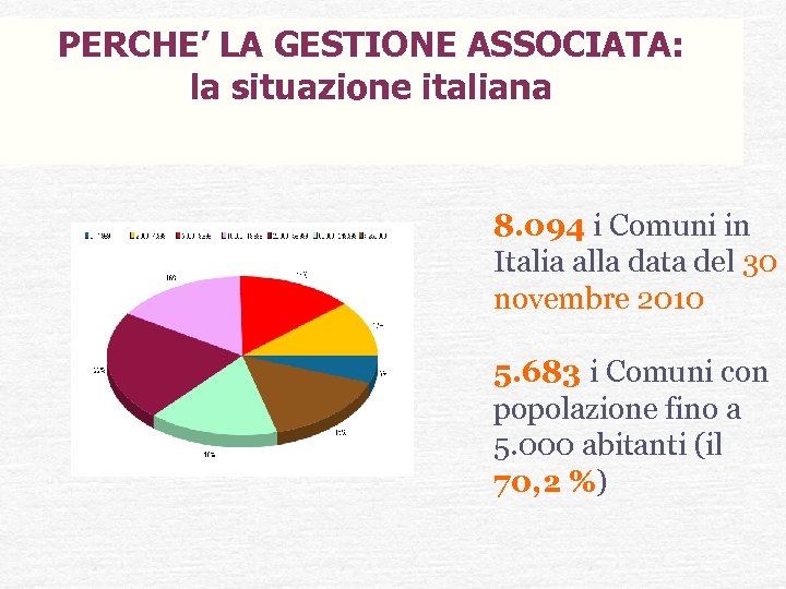 PERCHE’ LA GESTIONE ASSOCIATA: la situazione italiana 8. 094 i Comuni in Italia alla