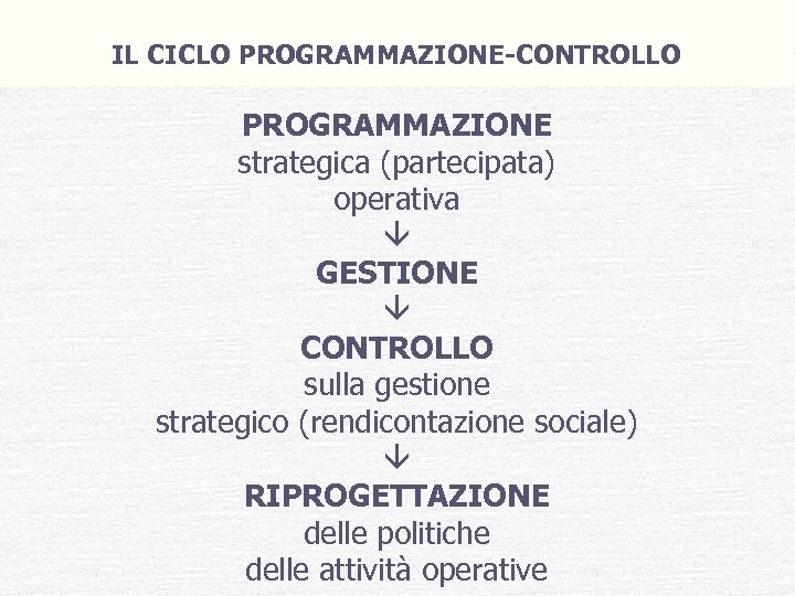 IL CICLO PROGRAMMAZIONE-CONTROLLO PROGRAMMAZIONE strategica (partecipata) operativa GESTIONE CONTROLLO sulla gestione strategico (rendicontazione sociale)