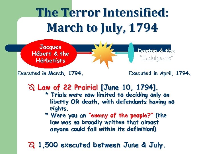 The Terror Intensified: March to July, 1794 Jacques Hébert & the Hérbetists Executed in