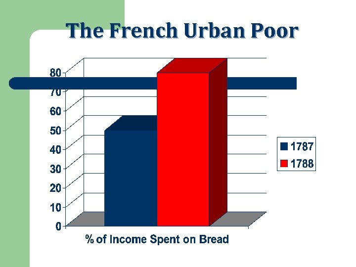 The French Urban Poor 