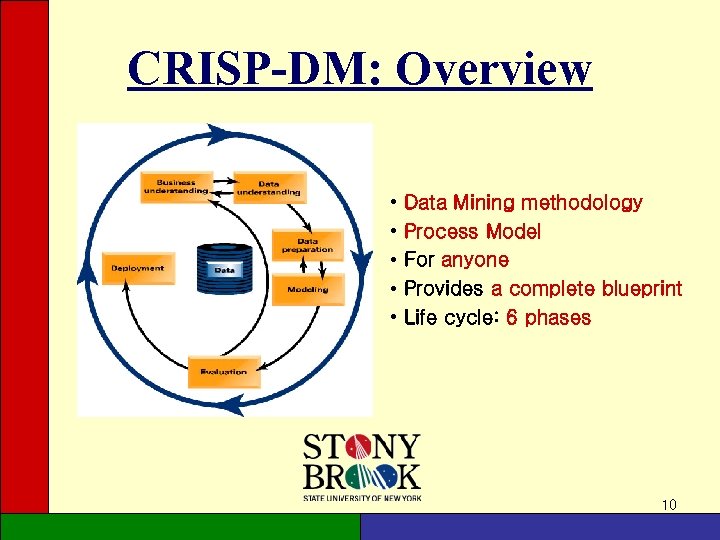 CRISP-DM: Overview • • • Data Mining methodology Process Model For anyone Provides a