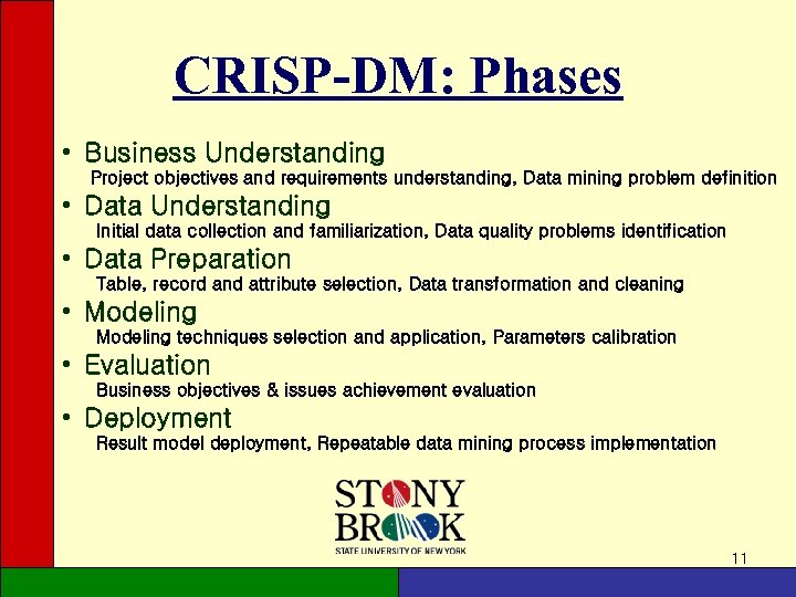 CRISP-DM: Phases • Business Understanding Project objectives and requirements understanding, Data mining problem definition
