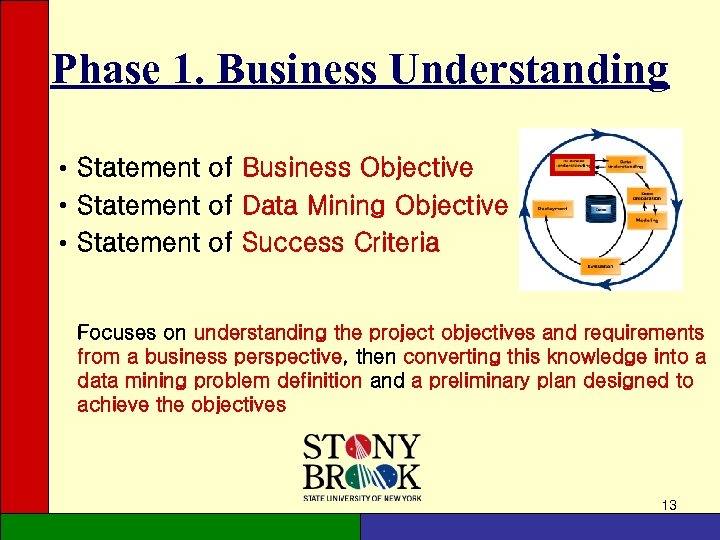 Phase 1. Business Understanding • Statement of Business Objective • Statement of Data Mining
