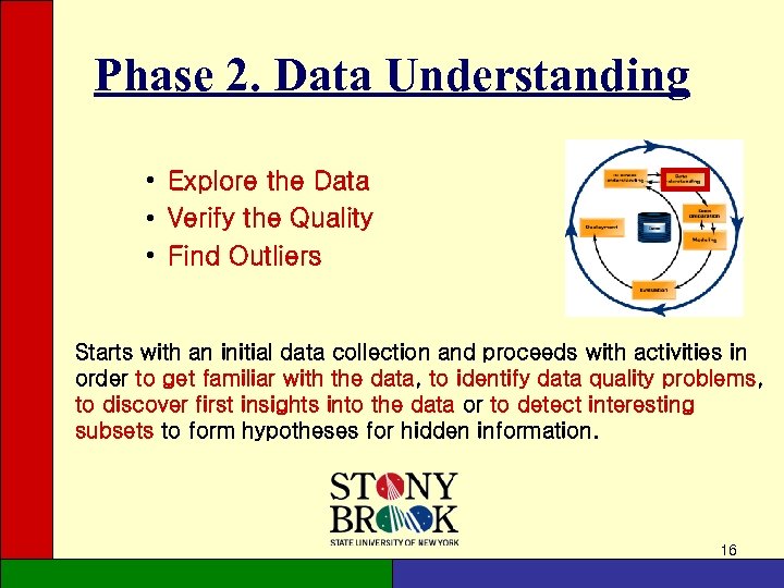 Phase 2. Data Understanding • Explore the Data • Verify the Quality • Find