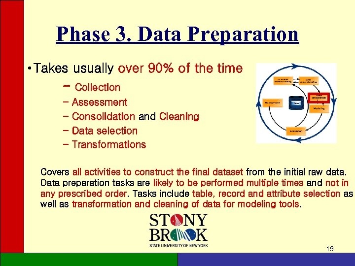 Phase 3. Data Preparation • Takes usually over 90% of the time - Collection