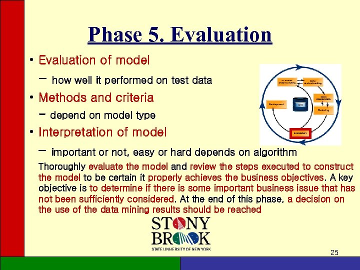 Phase 5. Evaluation • Evaluation of model - how well it performed on test