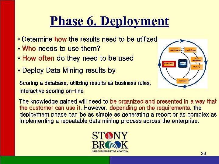 Phase 6. Deployment • Determine how the results need to be utilized • Who