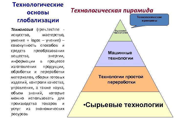 Пирамида технологическая карта