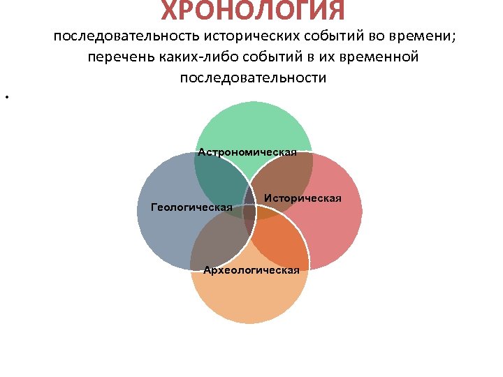 Временной последовательности. Астрономическая хронология. Историческая последовательность. Последовательность исторических событий во времени. Временная последовательность.