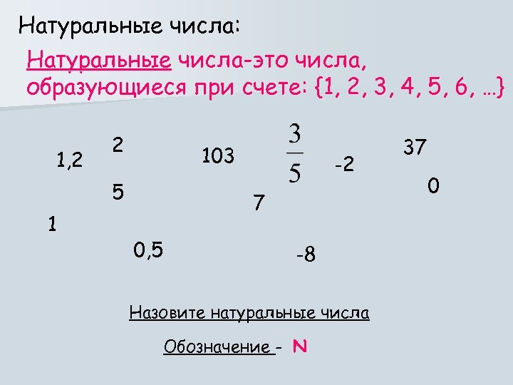 Натуральные числа: Натуральные числа-это числа, образующиеся при счете: {1, 2, 3, 4, 5, 6,
