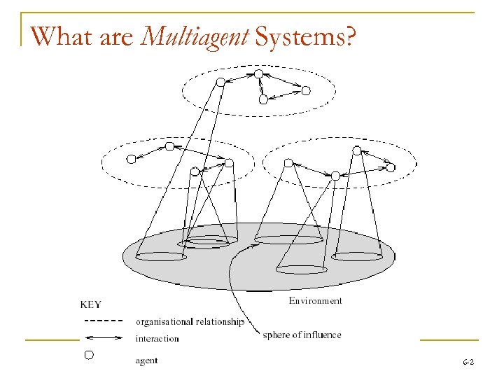 What are Multiagent Systems? 6 -2 