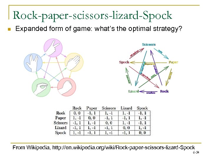 Rock-paper-scissors-lizard-Spock n Expanded form of game: what’s the optimal strategy? From Wikipedia, http: //en.