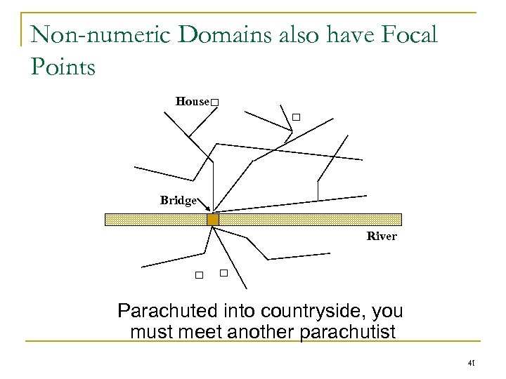 Non-numeric Domains also have Focal Points House Bridge River Parachuted into countryside, you must