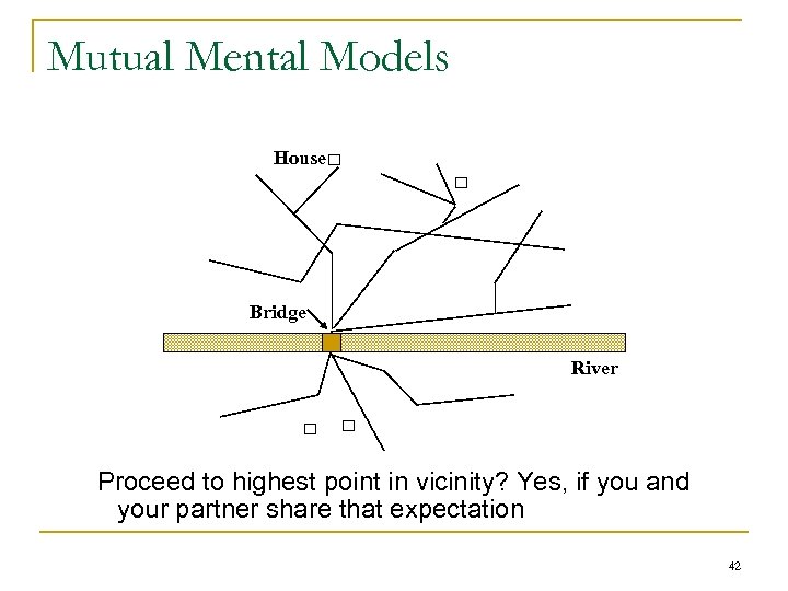 Mutual Mental Models House Bridge River Proceed to highest point in vicinity? Yes, if