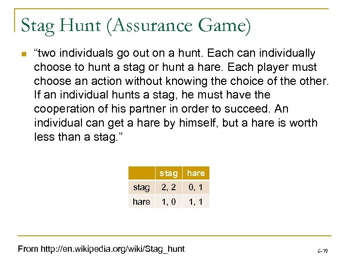 Stag Hunt (Assurance Game) n “two individuals go out on a hunt. Each can