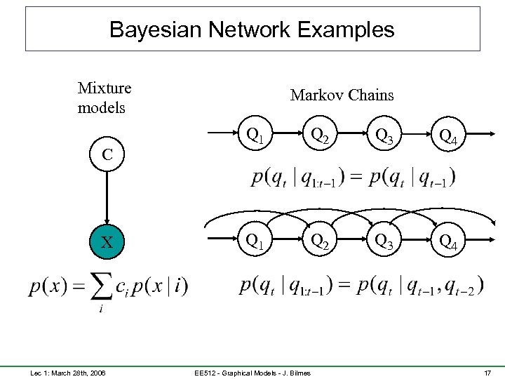Bayesian Network Examples Mixture models C X Lec 1: March 28 th, 2006 Markov